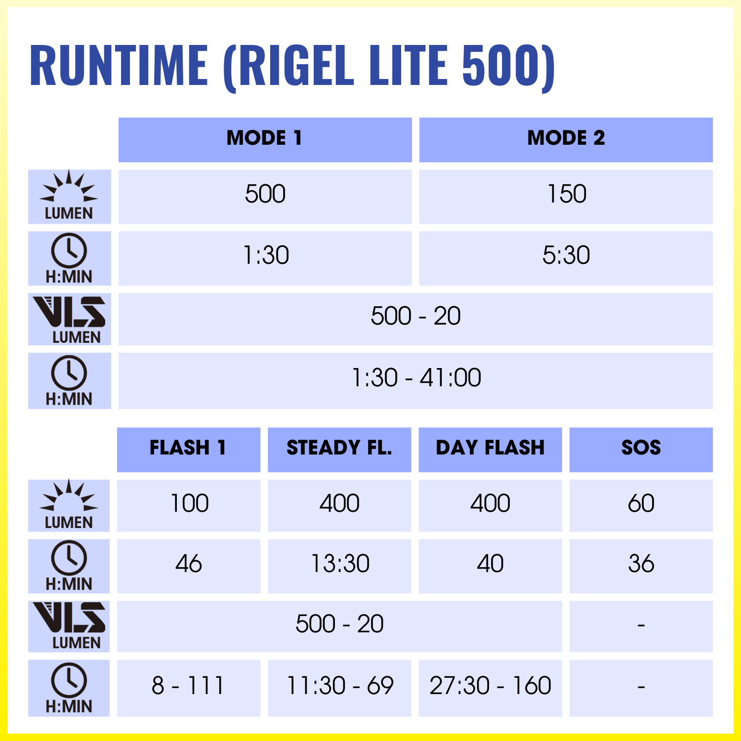 Moon Rigel 500 Moon Rigel Lite 500 Lumens Bicycle Light