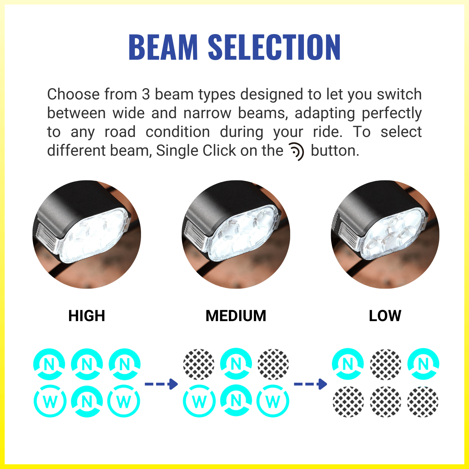 Moon Rigel Power 3600 Lumens High Power Bicycle Light