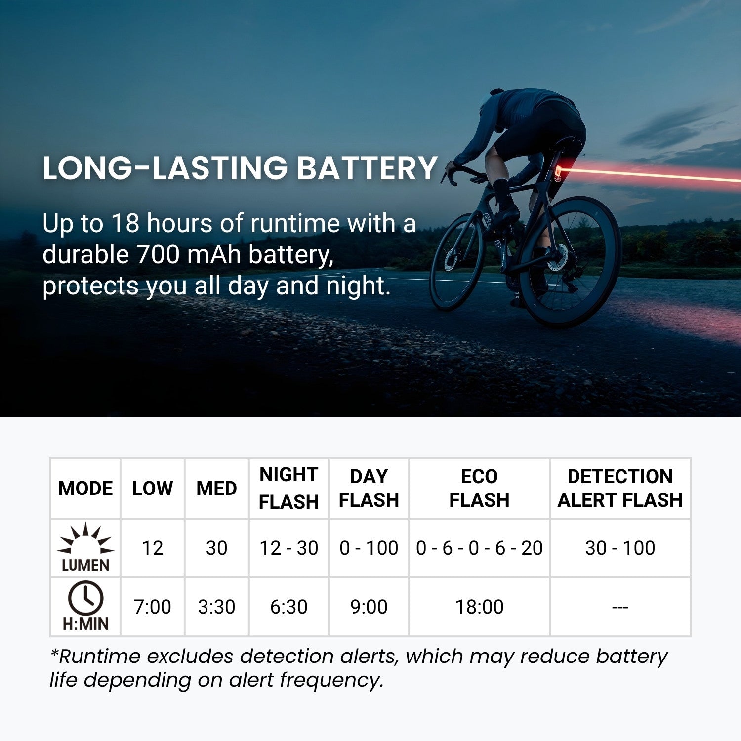 BIKE31 - Ride Safer. Ride Better.