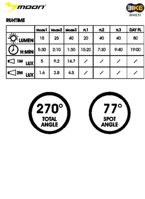 BIKE31 - Ride Safer. Ride Better.